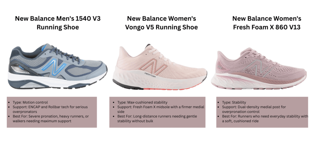 Best New Balance Running Shoes I Top New Balance Shoes for Arch Support & Stability