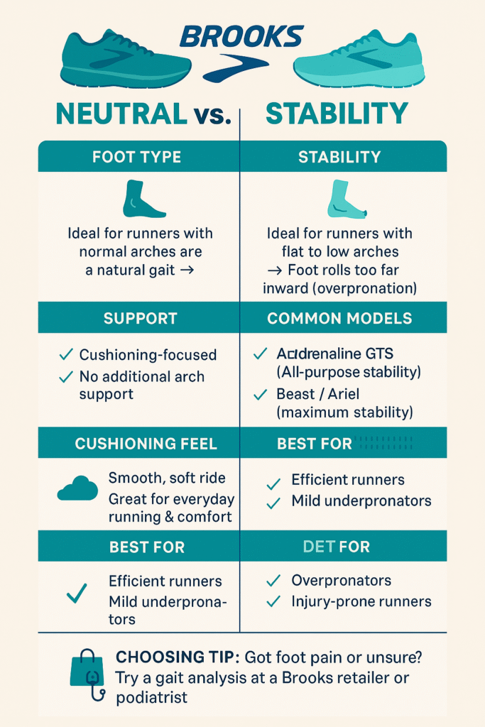 Best  Brooks Running Shoes for women in 2025 I Neutral vs. Stability Shoes